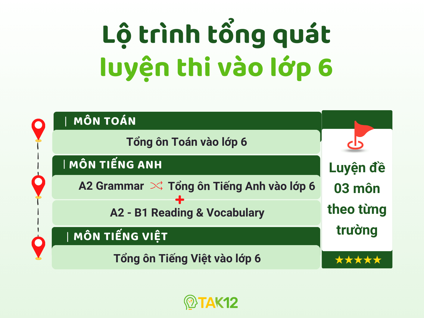 Lộ trình tổng quát luyện thi vào lớp 6